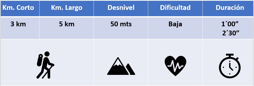 Iconografía Lagos de Covadonga