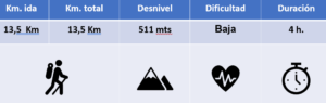 distacia del recorrido